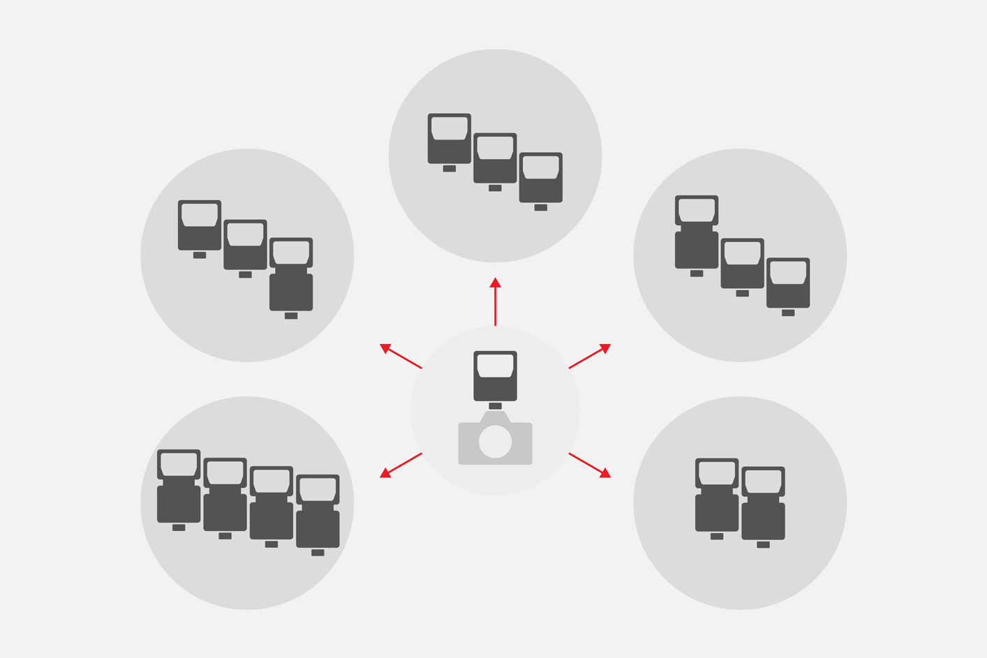 Illustration der viser, at op til 15 blitzenheder i 5 grupper kan styres via trådløs radiokommunikation
