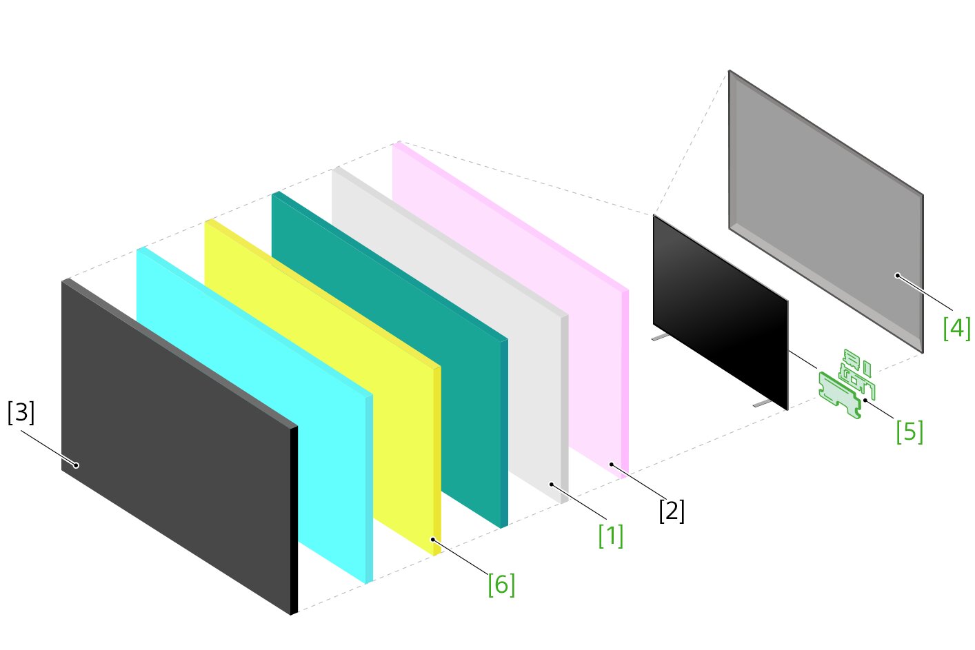 Illustration, der viser en detaljevisning af TV-dele, der viser flere lag, inklusive LCD-skærmen foran (venstre) og bagbeklædningen (højre)